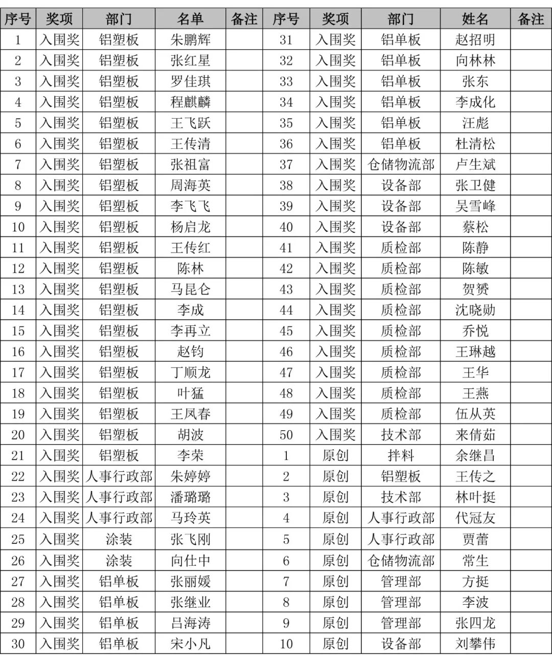 五点来料